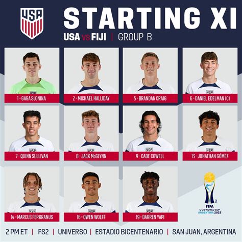 usmnt otaku twitter|@UsmntU .